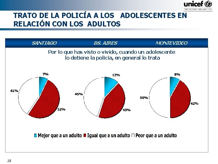 TRATO DE LA POLICÍA A LOS ADOLESCENTES EN RELACIÓN CON LOS ADULTOS SANTIAGO BS.