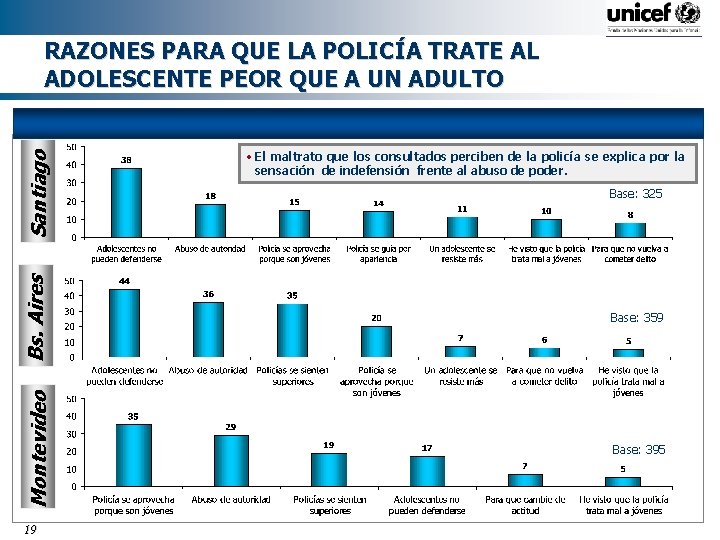  • El maltrato que los consultados perciben de la policía se explica por