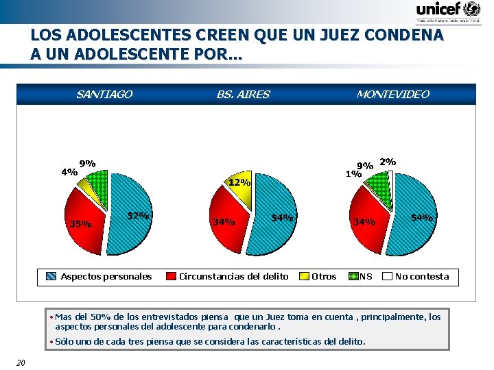 LOS ADOLESCENTES CREEN QUE UN JUEZ CONDENA A UN ADOLESCENTE POR. . . SANTIAGO