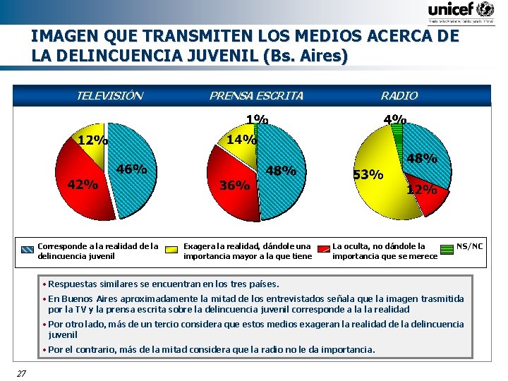 IMAGEN QUE TRANSMITEN LOS MEDIOS ACERCA DE LA DELINCUENCIA JUVENIL (Bs. Aires) TELEVISIÓN Corresponde