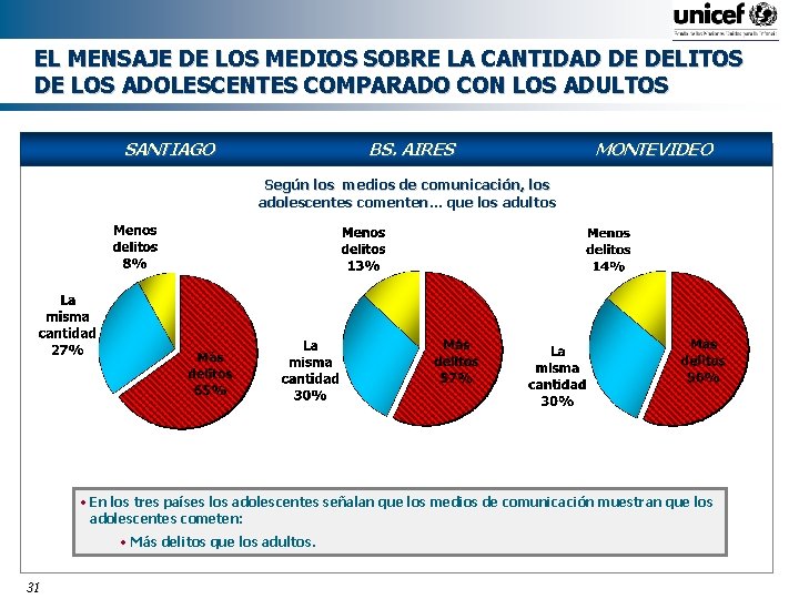 EL MENSAJE DE LOS MEDIOS SOBRE LA CANTIDAD DE DELITOS DE LOS ADOLESCENTES COMPARADO