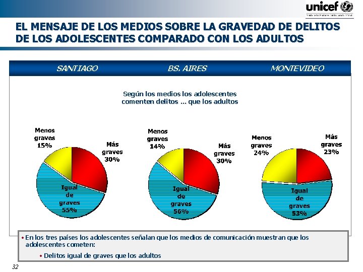 EL MENSAJE DE LOS MEDIOS SOBRE LA GRAVEDAD DE DELITOS DE LOS ADOLESCENTES COMPARADO