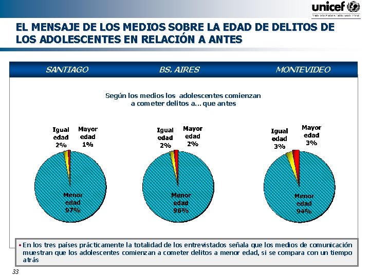 EL MENSAJE DE LOS MEDIOS SOBRE LA EDAD DE DELITOS DE LOS ADOLESCENTES EN