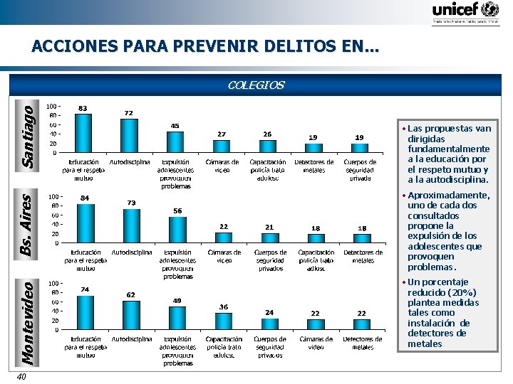ACCIONES PARA PREVENIR DELITOS EN. . . Montevideo Bs. Aires Santiago COLEGIOS 40 •