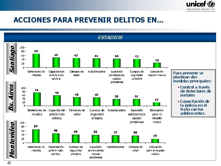 ACCIONES PARA PREVENIR DELITOS EN. . . Montevideo Bs. Aires Santiago ESTADIOS 41 Para