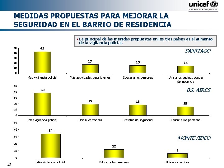 MEDIDAS PROPUESTAS PARA MEJORAR LA SEGURIDAD EN EL BARRIO DE RESIDENCIA • La principal