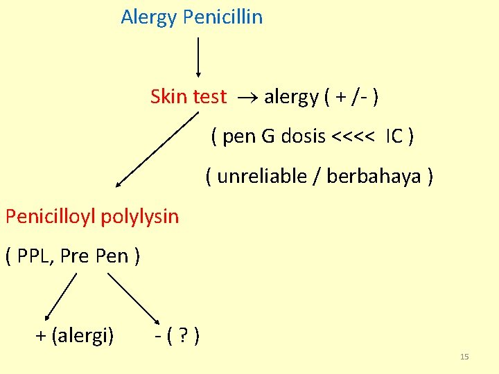 Alergy Penicillin Skin test alergy ( + /- ) ( pen G dosis <<<<