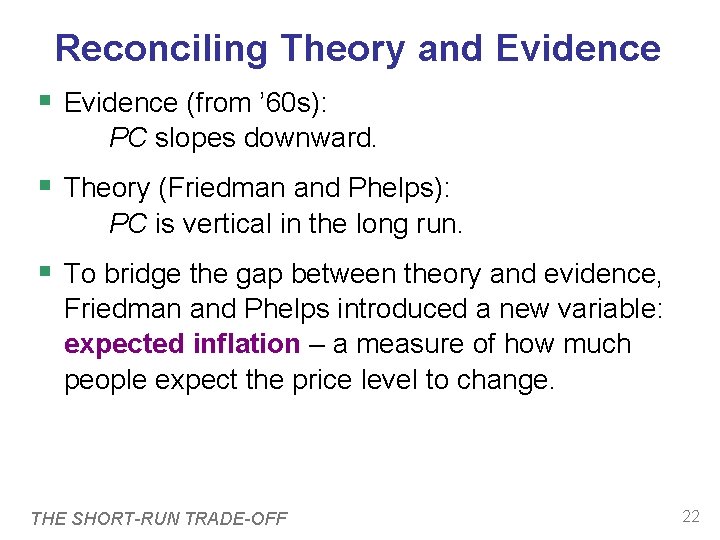 Reconciling Theory and Evidence (from ’ 60 s): PC slopes downward. Theory (Friedman and