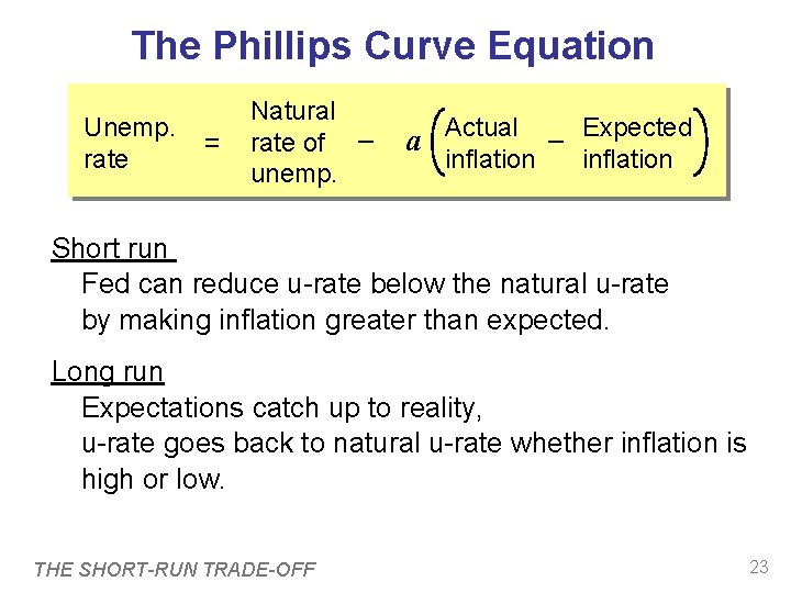 The Phillips Curve Equation Unemp. = rate Natural Actual Expected – rate of –