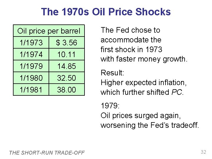 The 1970 s Oil Price Shocks Oil price per barrel 1/1973 $ 3. 56