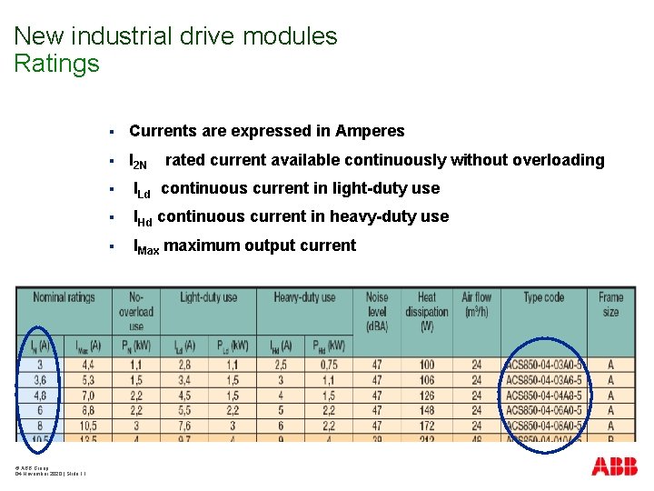 New industrial drive modules Ratings © ABB Group 04 November 2020 | Slide 11
