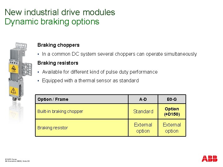New industrial drive modules Dynamic braking options Braking choppers § In a common DC