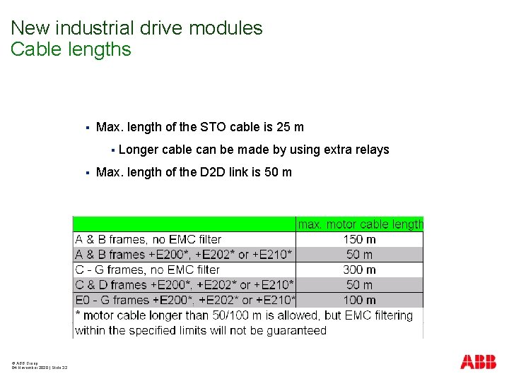 New industrial drive modules Cable lengths § Max. length of the STO cable is