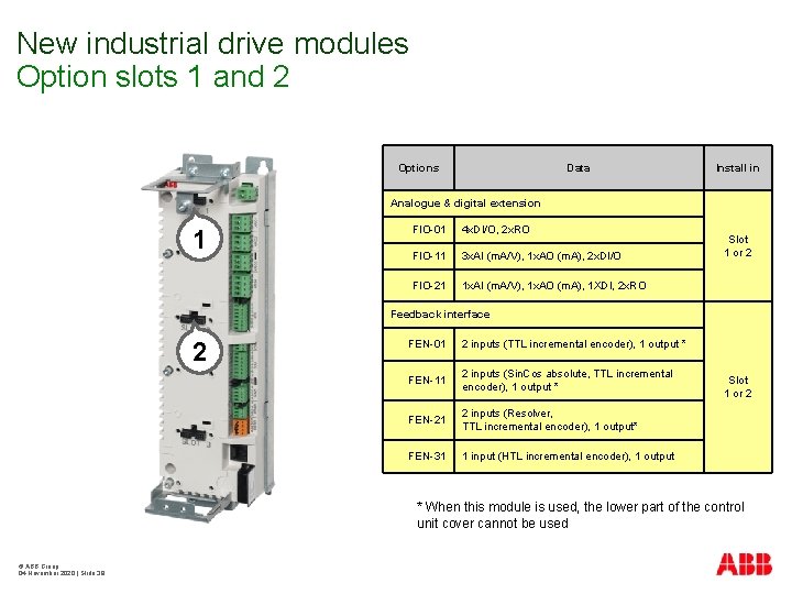 New industrial drive modules Option slots 1 and 2 Options Data Install in Analogue