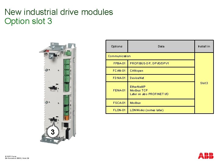 New industrial drive modules Option slot 3 Options Data Install in Communication FPBA-01 PROFIBUS-DP,