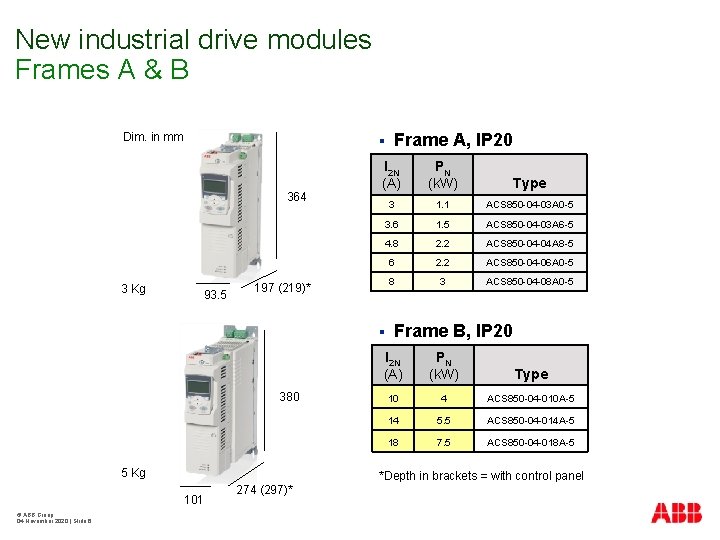 New industrial drive modules Frames A & B Dim. in mm § 364 3