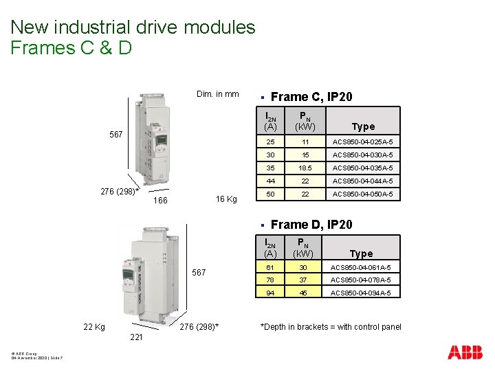 New industrial drive modules Frames C & D Dim. in mm 567 276 (298)*