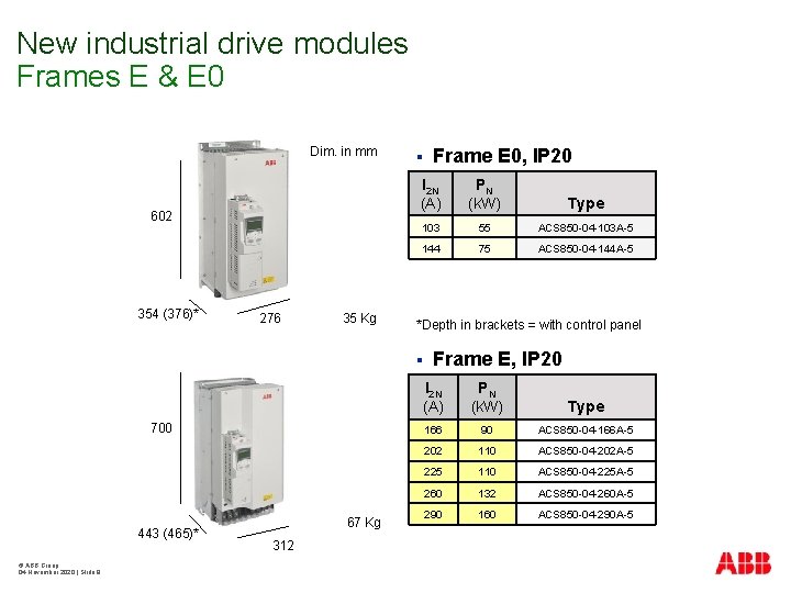 New industrial drive modules Frames E & E 0 Dim. in mm 602 354