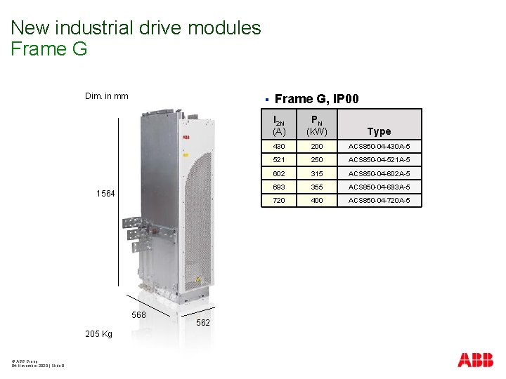 New industrial drive modules Frame G Dim. in mm § 1564 568 205 Kg