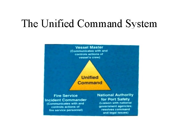 The Unified Command System 