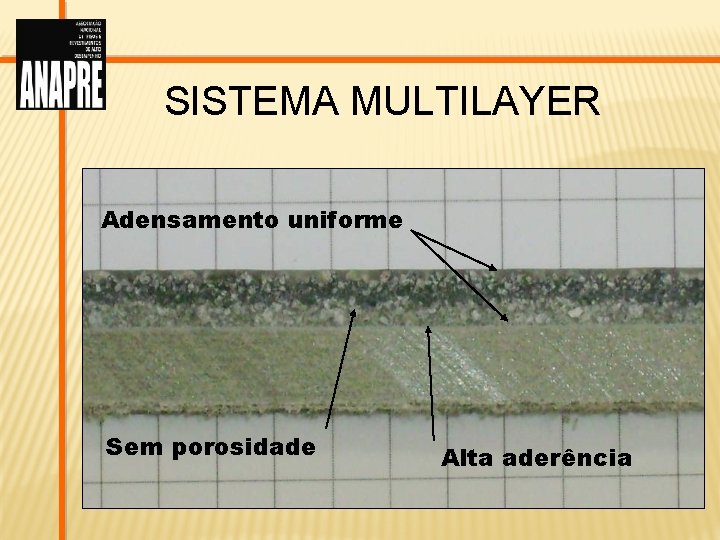 SISTEMA MULTILAYER Adensamento uniforme Sem porosidade Alta aderência 