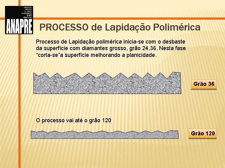 PROCESSO de Lapidação Polimérica Processo de Lapidação polimérica inicia-se com o desbaste da superfície