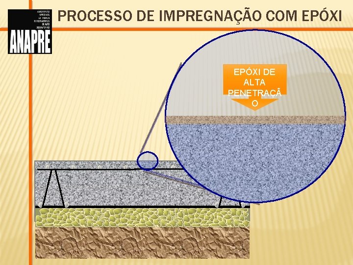 PROCESSO DE IMPREGNAÇÃO COM EPÓXI DE ALTA PENETRAÇÃ O 