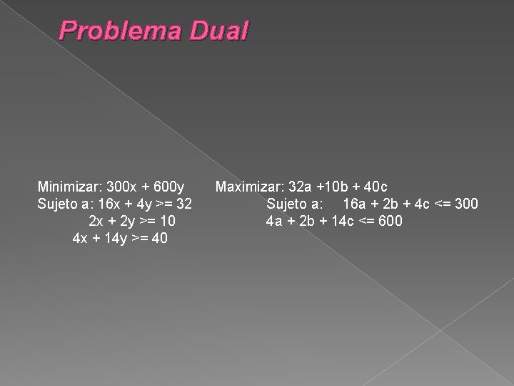 Problema Dual Minimizar: 300 x + 600 y Maximizar: 32 a +10 b +