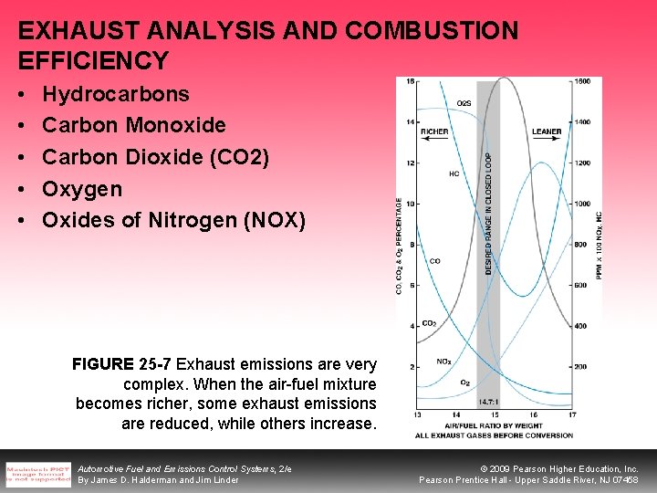 EXHAUST ANALYSIS AND COMBUSTION EFFICIENCY • • • Hydrocarbons Carbon Monoxide Carbon Dioxide (CO