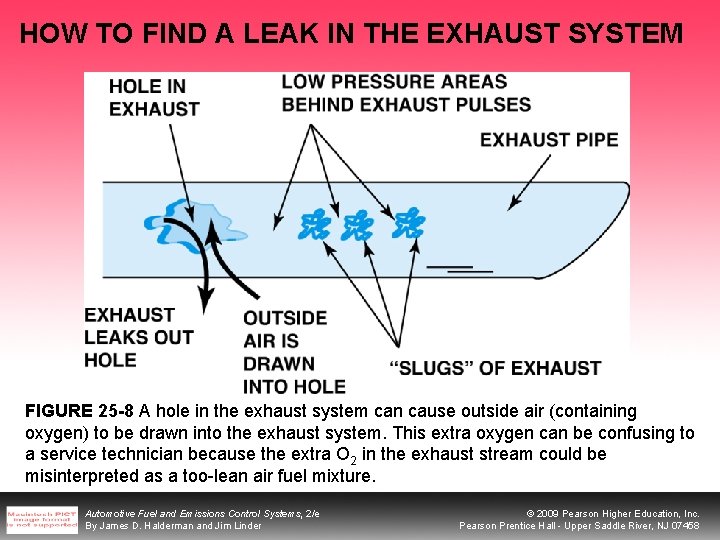 HOW TO FIND A LEAK IN THE EXHAUST SYSTEM FIGURE 25 -8 A hole