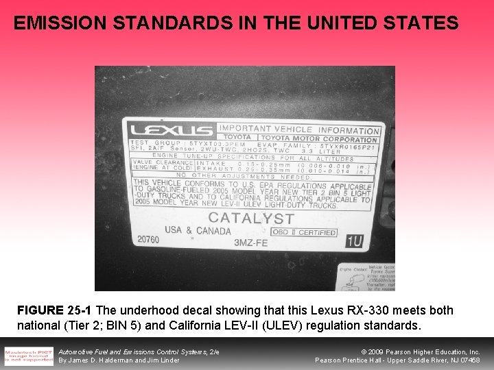 EMISSION STANDARDS IN THE UNITED STATES FIGURE 25 -1 The underhood decal showing that