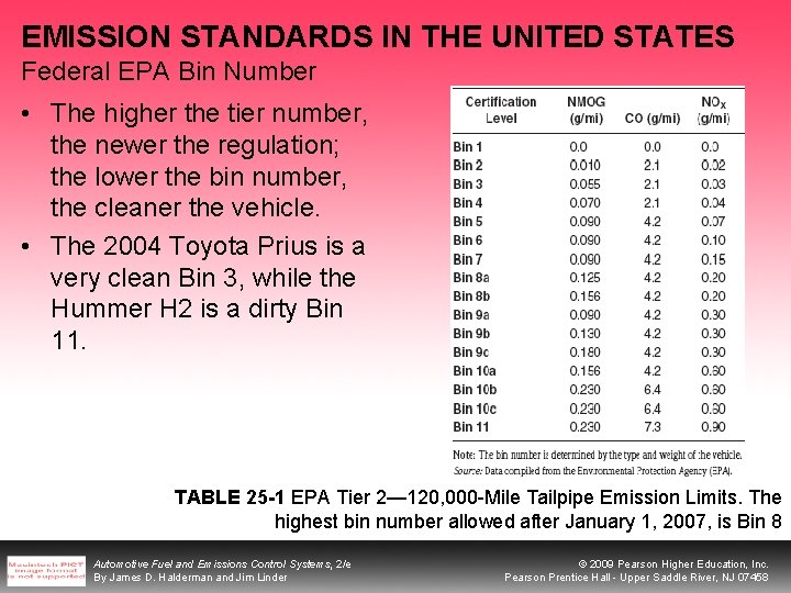 EMISSION STANDARDS IN THE UNITED STATES Federal EPA Bin Number • The higher the