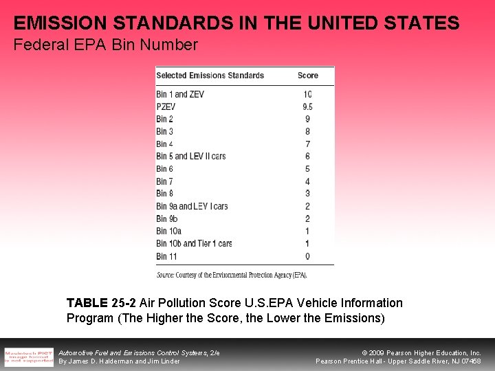 EMISSION STANDARDS IN THE UNITED STATES Federal EPA Bin Number TABLE 25 -2 Air