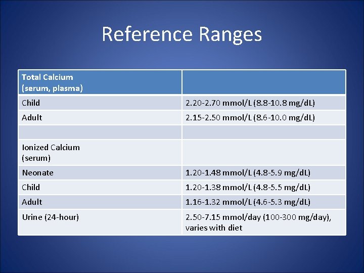 Reference Ranges Total Calcium (serum, plasma) Child 2. 20 -2. 70 mmol/L (8. 8