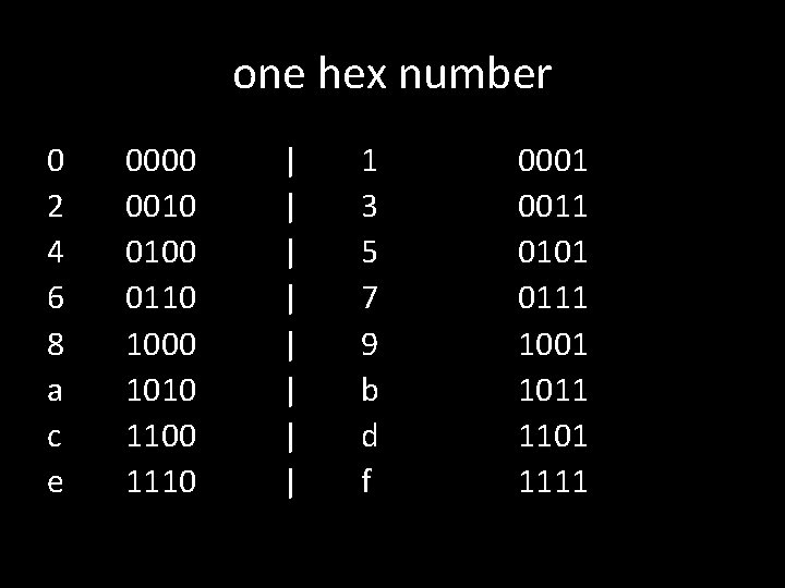 one hex number 0 2 4 6 8 a c e 0000 0010 0100 one hex number 0 2 4 6 8 a c e 0000 0010 0100