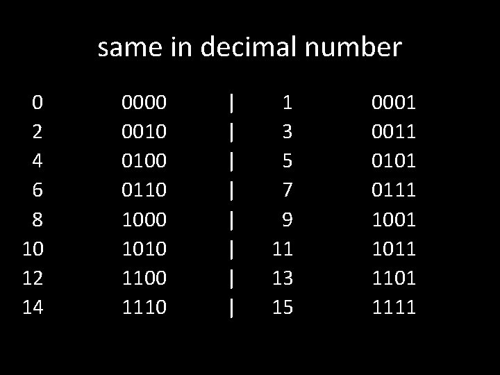 same in decimal number 0 2 4 6 8 10 12 14 0000 0010 same in decimal number 0 2 4 6 8 10 12 14 0000 0010