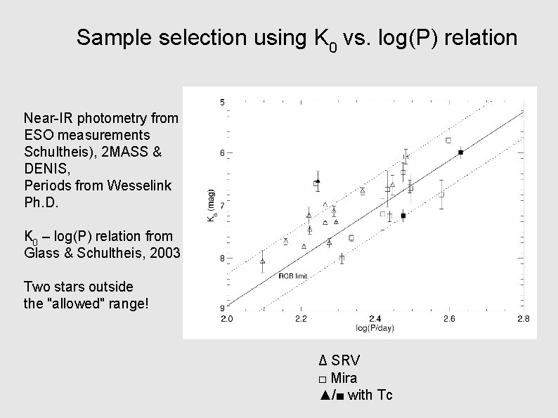 Sample selection using K 0 vs. log(P) relation Near-IR photometry from ESO measurements Schultheis),