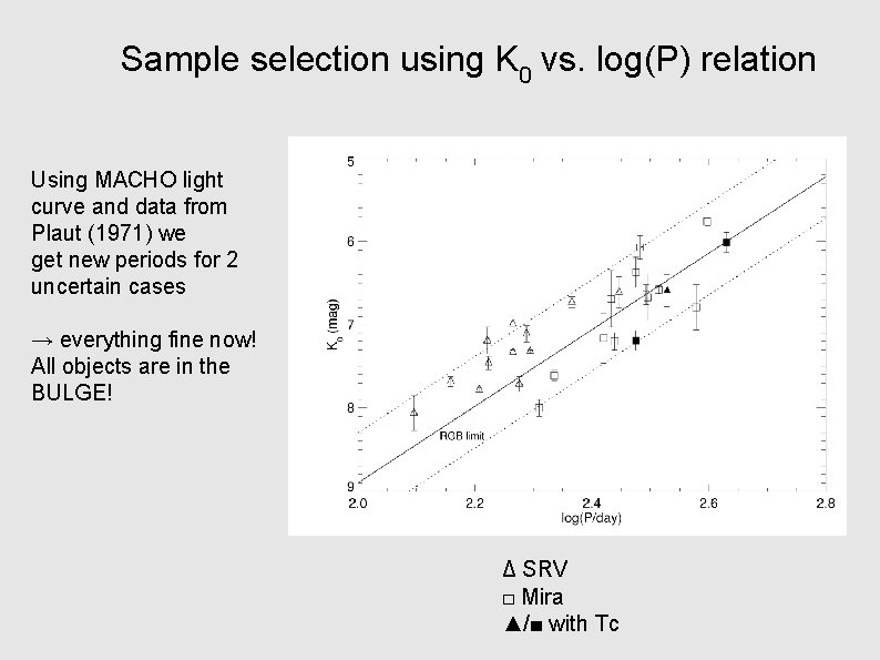 Sample selection using K 0 vs. log(P) relation Using MACHO light curve and data