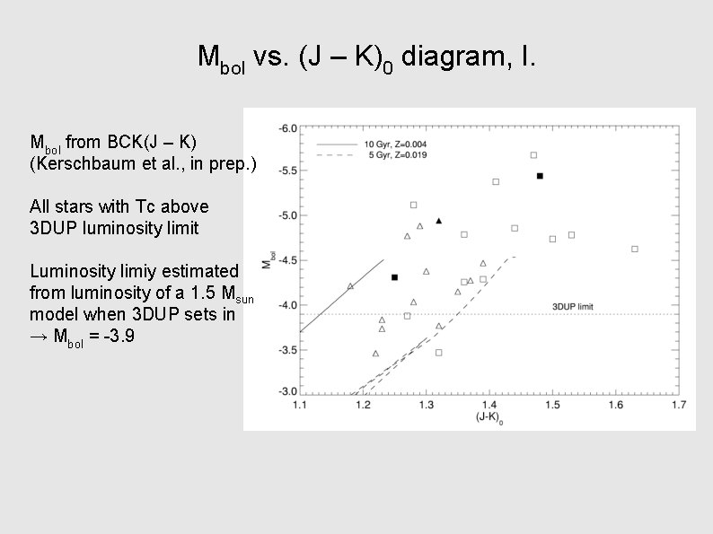 Mbol vs. (J – K)0 diagram, I. Mbol from BCK(J – K) (Kerschbaum et