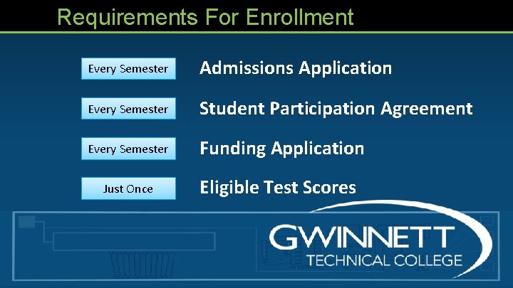 Requirements For Enrollment Every Semester Admissions Application Every Semester Student Participation Agreement Every Semester