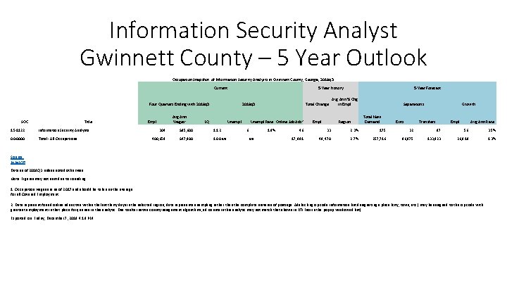 Information Security Analyst Gwinnett County – 5 Year Outlook Occupation Snapshot of Information Security