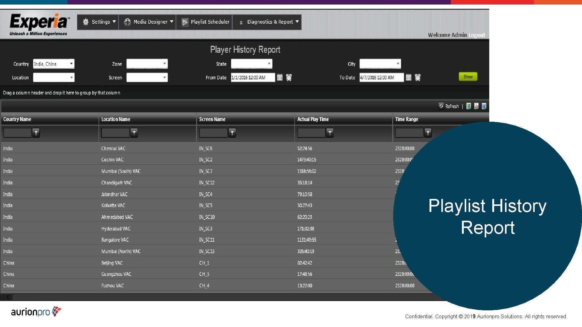 Playlist History Report Confidential. Copyright © 2019 Aurionpro Solutions. All rights reserved. 