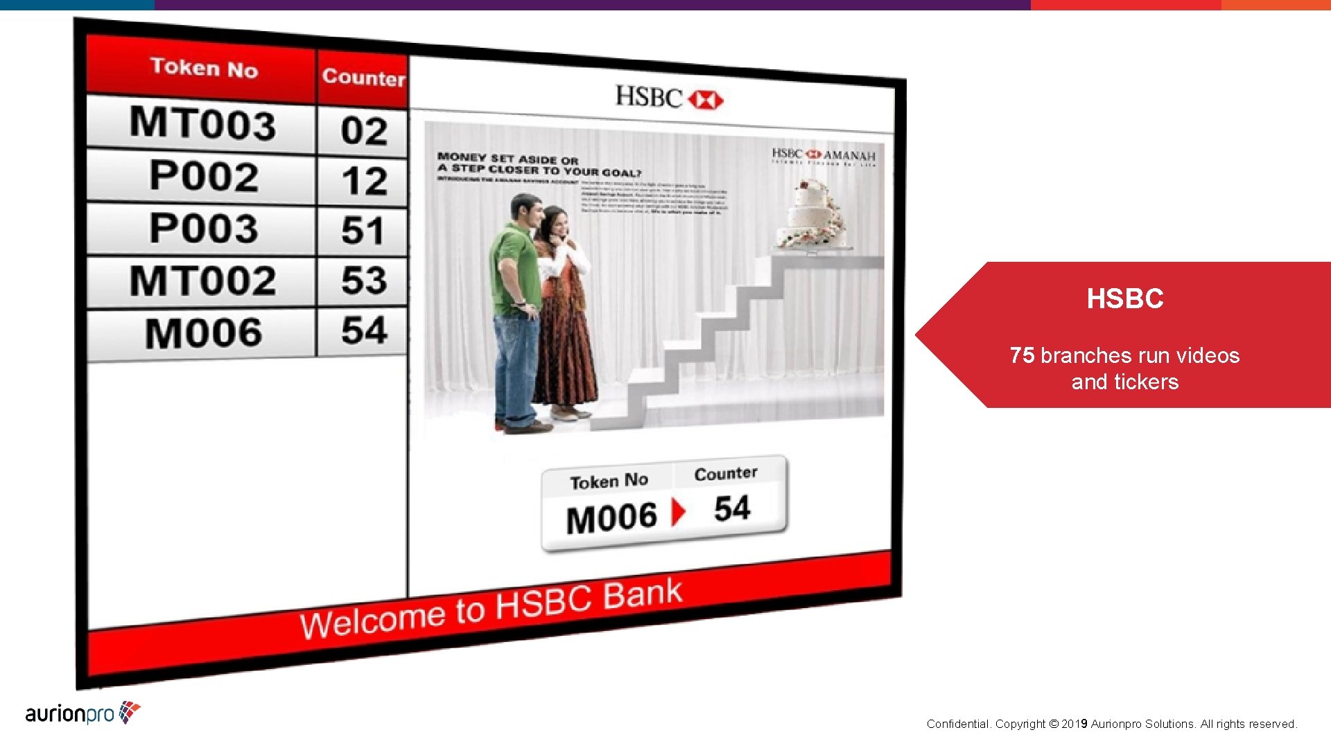 HSBC 75 branches run videos and tickers Confidential. Copyright © 2019 Aurionpro Solutions. All