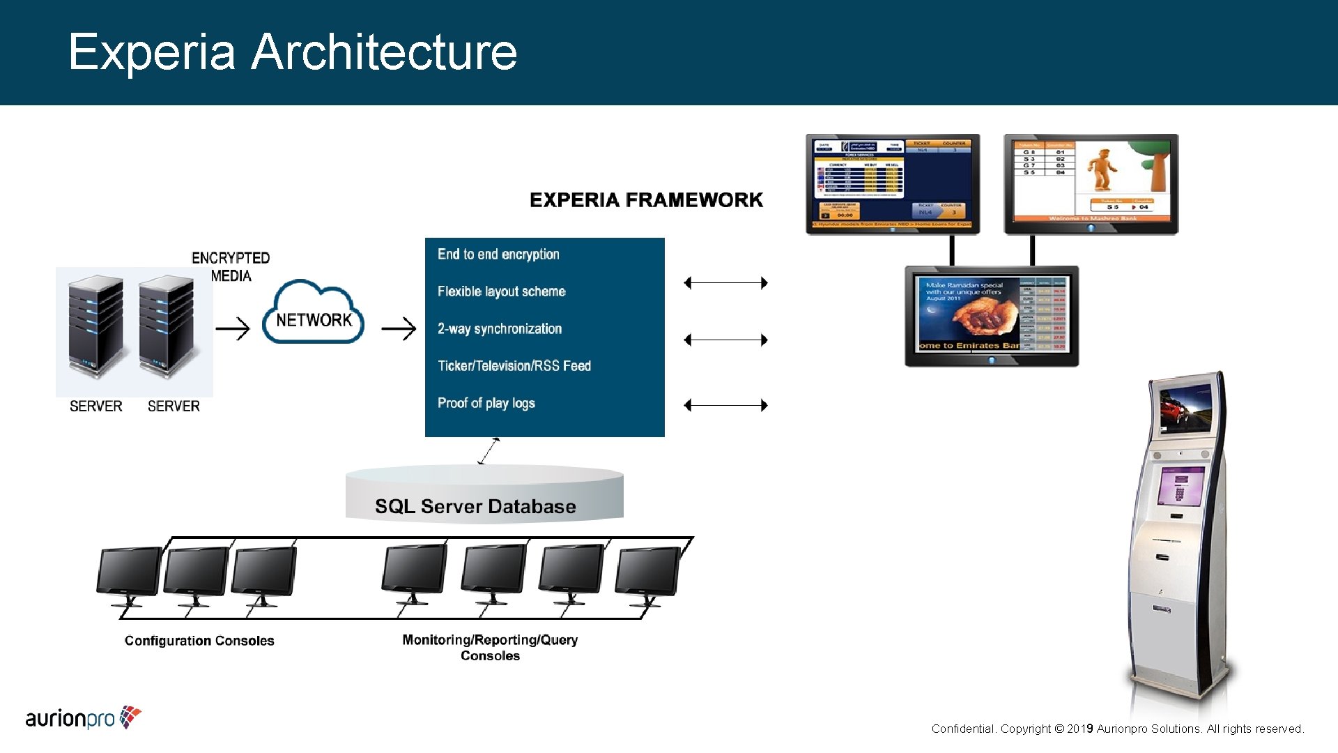 Experia Architecture Confidential. Copyright © 2019 Aurionpro Solutions. All rights reserved. 