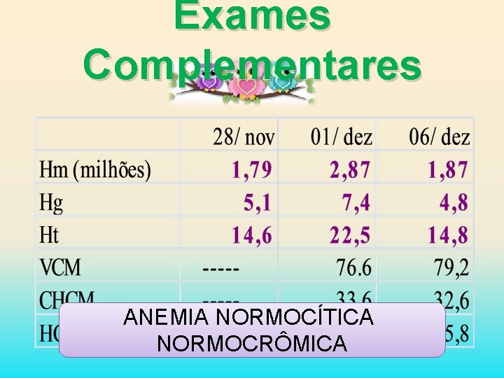 Exames Complementares ANEMIA NORMOCÍTICA NORMOCRÔMICA 