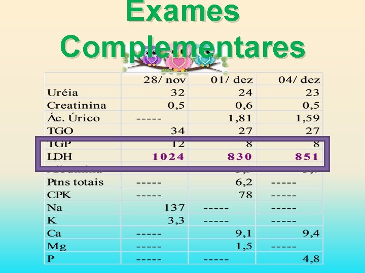 Exames Complementares 