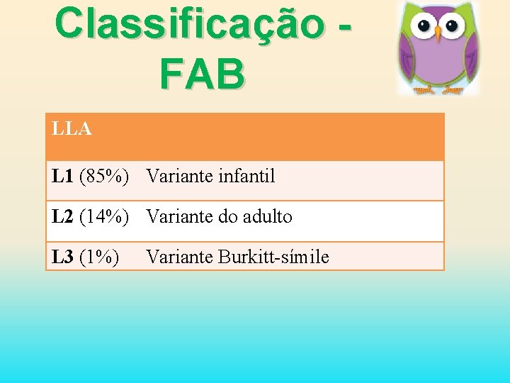 Classificação FAB LLA L 1 (85%) Variante infantil L 2 (14%) Variante do adulto