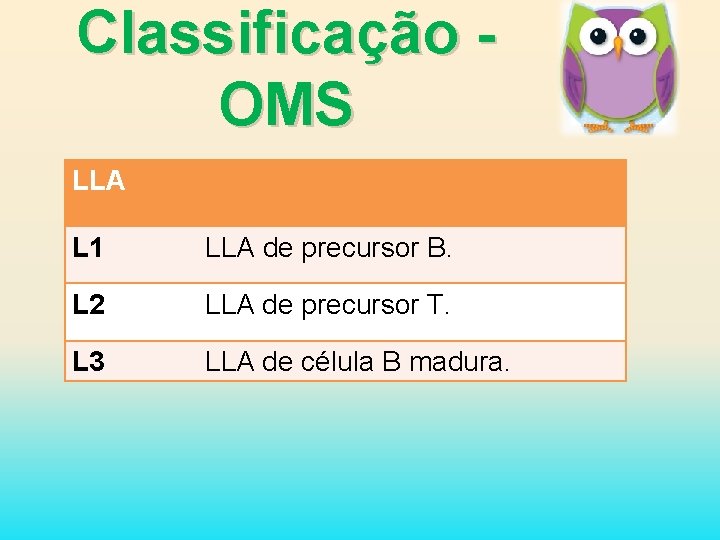 Classificação OMS LLA L 1 LLA de precursor B. L 2 LLA de precursor