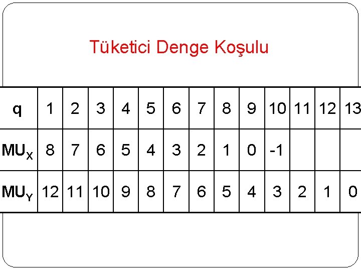 Tüketici Denge Koşulu q 1 2 3 4 5 6 7 8 9 10