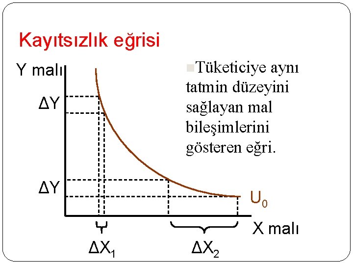 Kayıtsızlık eğrisi n. Tüketiciye aynı tatmin düzeyini sağlayan mal bileşimlerini gösteren eğri. Y malı